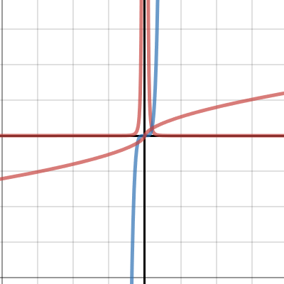Power Curve | Desmos