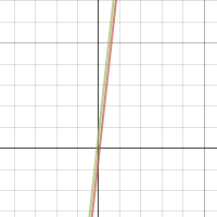 math project 2 | Desmos