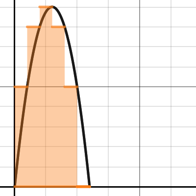 Riemann Sums Area | Desmos