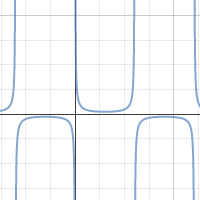 trigonometry project | Desmos