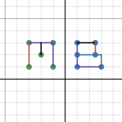 MBC | Desmos