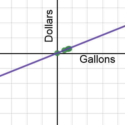 Assessment Task Proportional Reasoning | Desmos