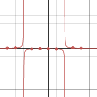 2015-01-24 Graphing Rational Functions - Problem 2 | Desmos