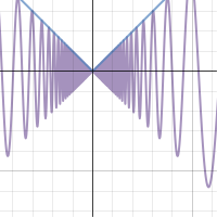 xsin(1/x) | Desmos