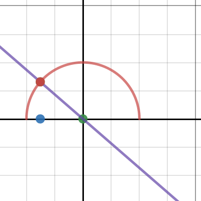 Thingy | Desmos