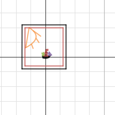 ms.papaz Quadratics Abdul | Desmos