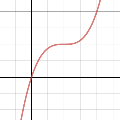 Ramp-down | Desmos
