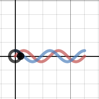 Sine and Cosine Introduction | Desmos