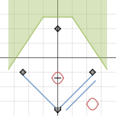 graphing project | Desmos