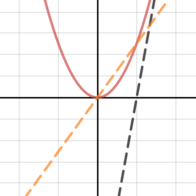 Derivative Function | Desmos