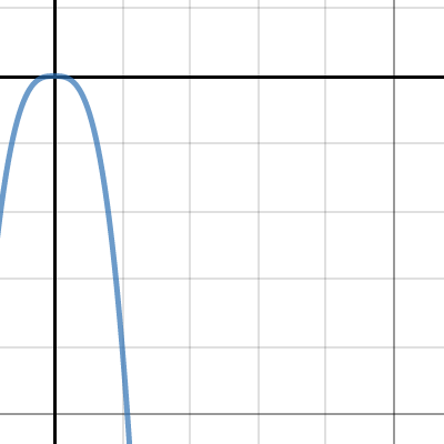 Desmos Kalkulator Grafik