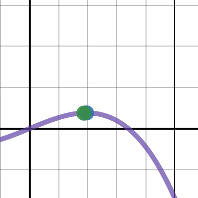 ebcm can | Desmos
