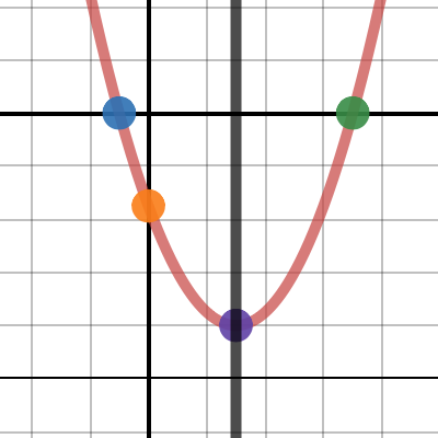 HW 10: Question 3 | Desmos