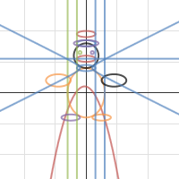 Precalculus Project | Desmos