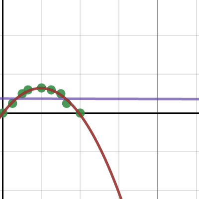Kayla King's Graph2| Desmos
