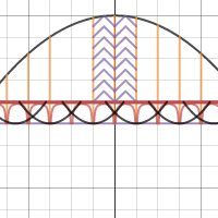 the bridge | Desmos