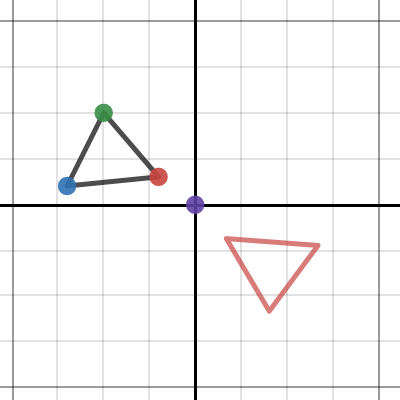 Rotation about a Point | Desmos
