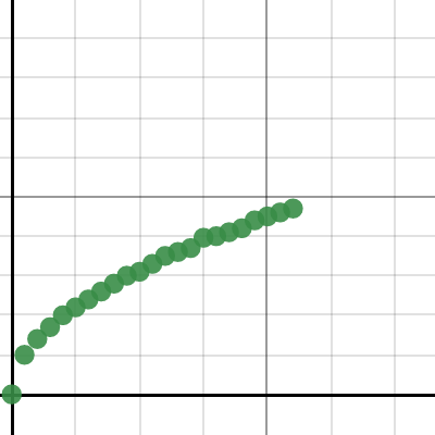 Rocking the Residuals Part 3 | Desmos
