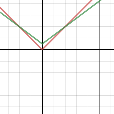 Problem 30 | Desmos