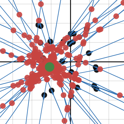 Intersection (Statistics) | Desmos