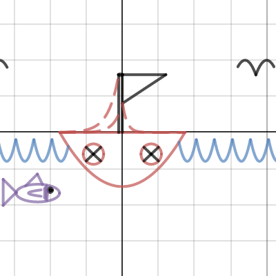 Butt (boat) | Desmos