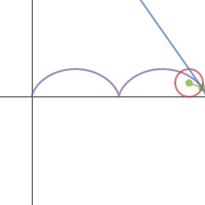 cycloid | Desmos