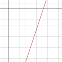 Lines: Two Point Form | Desmos