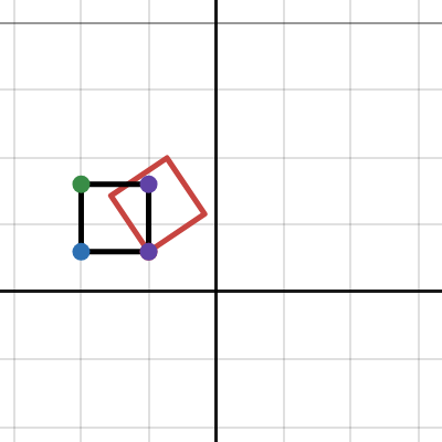 Rotation about a Point | Desmos