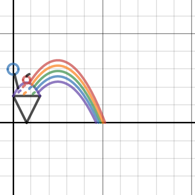 Term 1 Project| Desmos