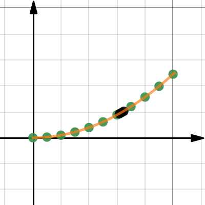 Distance of Fall Verus Time | Desmos