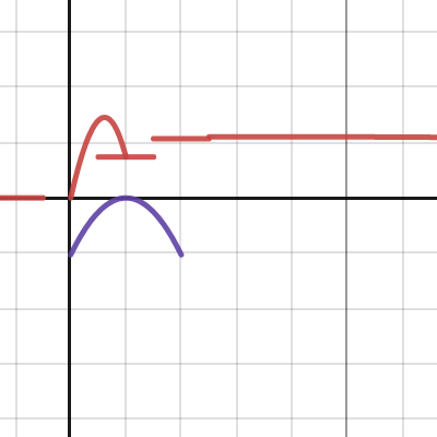 TEST | Desmos