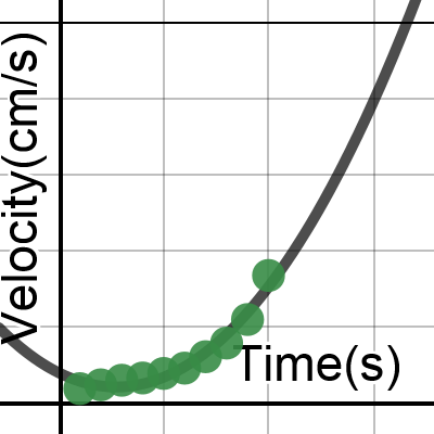 Motion of a Chain Sliding from a Desktop | Desmos
