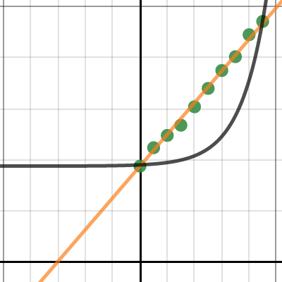 Period 1 | Desmos