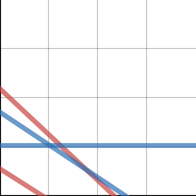 Problem 2 | Desmos