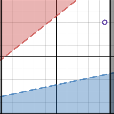 graph father 3 | Desmos