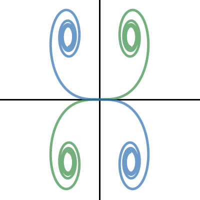 Euler spirals | Desmos
