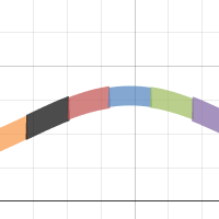 PC FINAL | Desmos