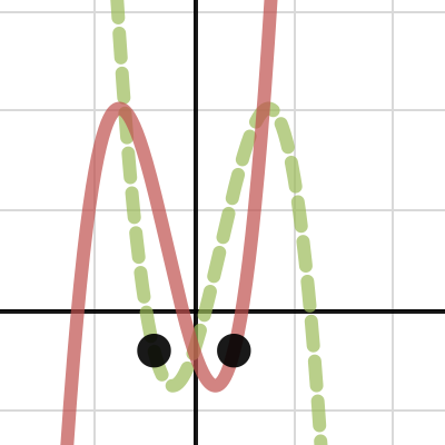 Reflect about y axis | Desmos