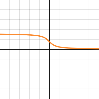 Cot-1 | Desmos