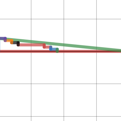 ADA Ramp 6th | Desmos