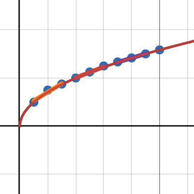 Desmos | Graphing Calculator
