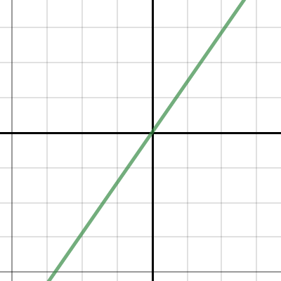 Math transfer task | Desmos