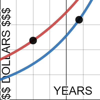 7.1 Visualizer You Do Problems 2 and 4 | Desmos