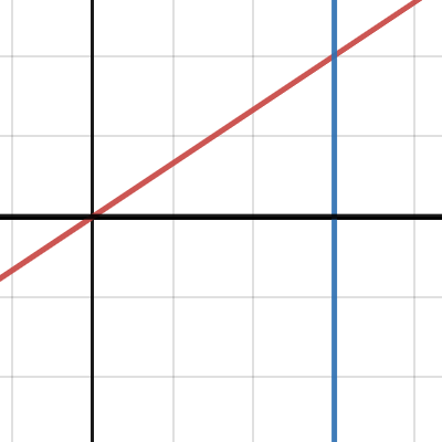 reddit math | Desmos