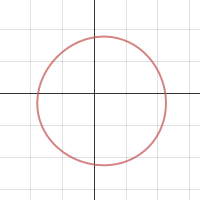 Double Sine Circle | Desmos