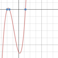 Polynomial with zeros of -5, -4, 3 | Desmos