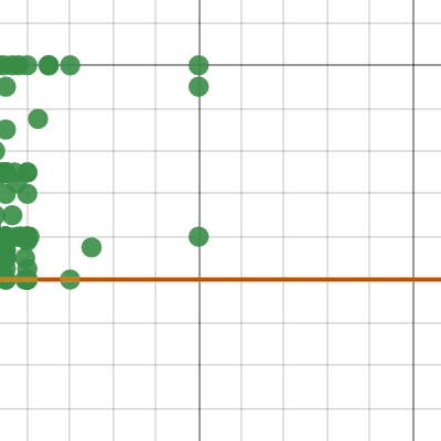 Column 2 and 3 Math Project | Desmos