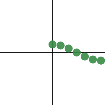 a_n = cos(npi/6) | Desmos
