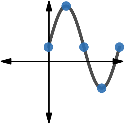 Transformations on y=sin(x) | Desmos