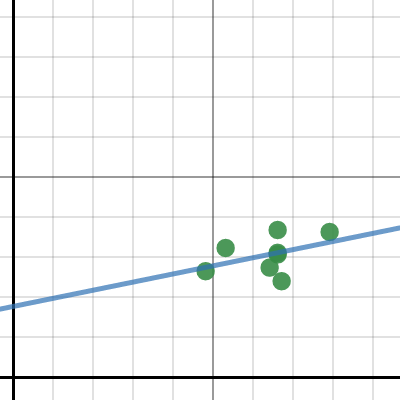 West Black Data | Desmos